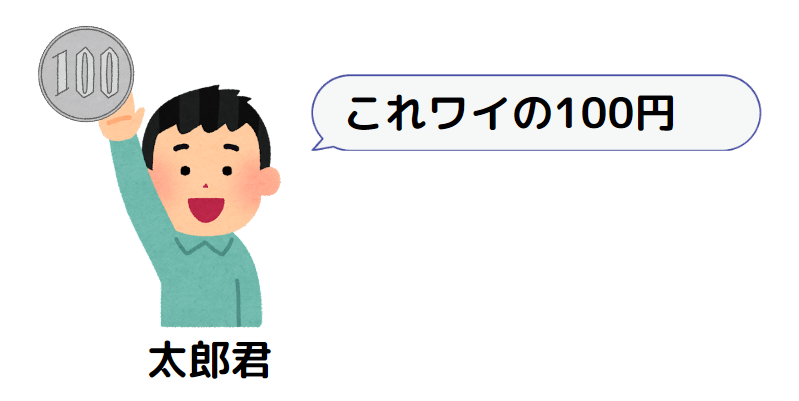 100円を持っている太郎君