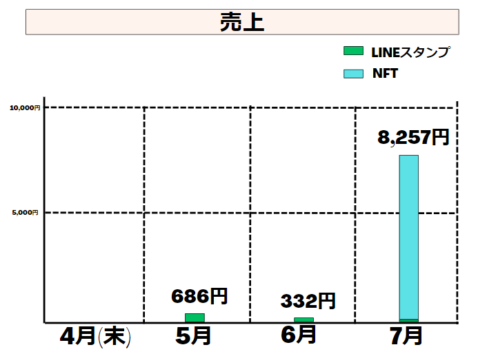 売上データ